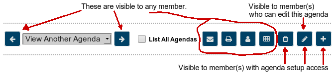 Agenda buttons