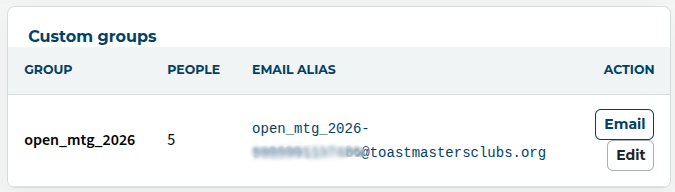 Custom group listing