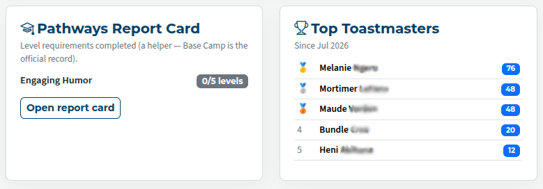 Report card and leader board